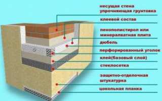 Технология утепление цоколя экструдированным пенополистиролом