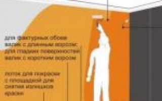 Как покрасить стены – подробная инструкция как правильно нанести краску своими руками (95 фото)