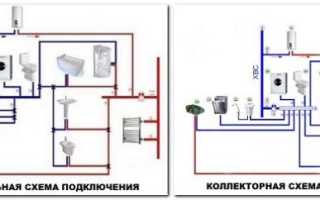 Урок 8. Какие трубы лучше для водопровода в квартире
