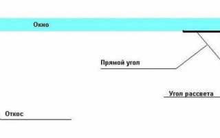 Как выбрать и сделать своими руками откосы для пластиковых окон
