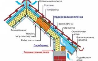 Фасады домов с мансардами: комбинированная отделка
