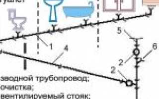 Как сделать канализацию в своем доме своими руками? Инструкция +Фото и Видео