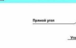 Стоимость откосов для пластиковых окон — цена за работу и материал