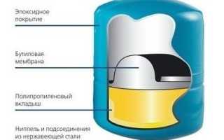 Расширительный мембранный бак для водоснабжения: функциональные особенности и тонкости подключения