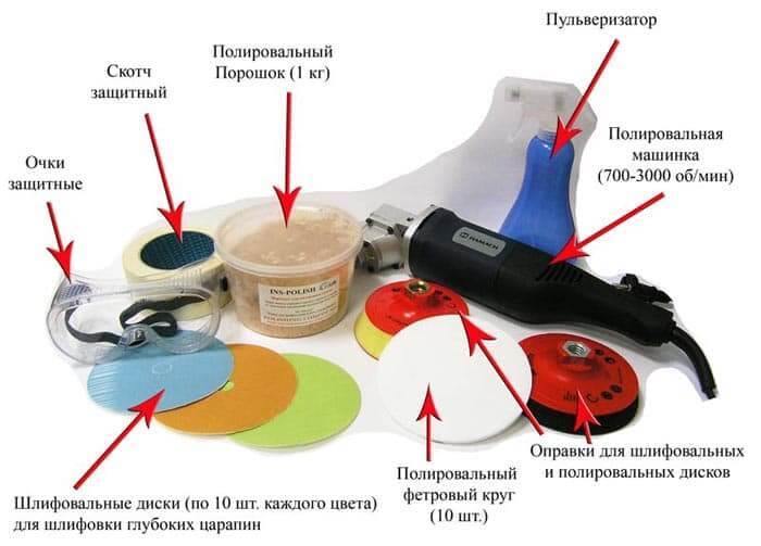 Инструменты