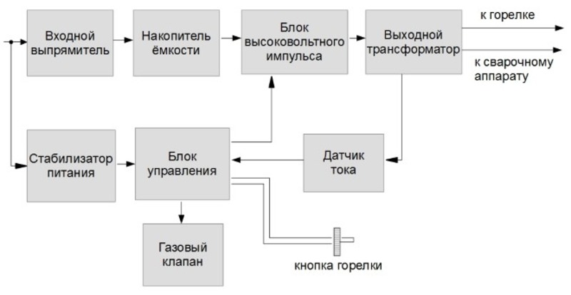 Осциллятор для инвертора