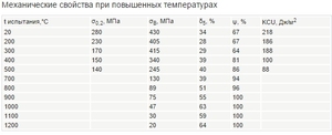 20х23н18 характеристики