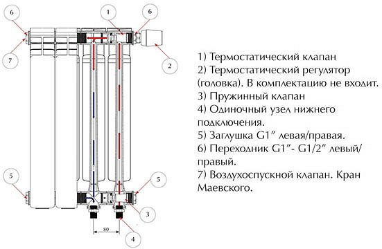 Фото конструкции алюминиевого радиатора, teplonet.ru Фото конструкции алюминиевого радиатора, teplonet.ru