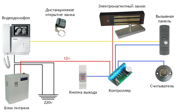 Фото схемы установки беспроводного видеодомофона, domofons.info Фото схемы установки беспроводного видеодомофона, domofons.info