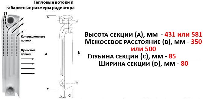 Фото биметаллического радиатора с маркировкой 350, all-for-teplo.ru Фото размеров и конструкции биметаллического радиатора, all-for-teplo.ru