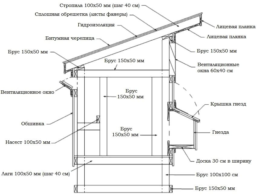 Чертёж курятника Что нужно учитывать при строительстве курятника