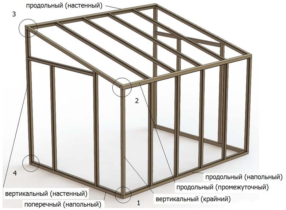 Простой чертеж пристенной теплицы