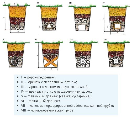 Дедовские методы