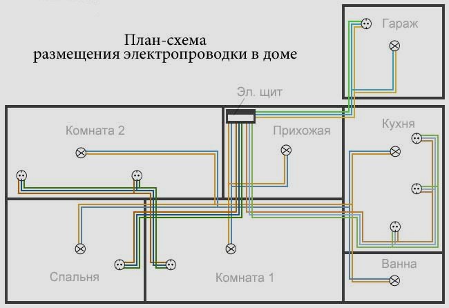 Фото плана электропроводки в доме, electricvdome.ru Фото плана электропроводки в доме, electricvdome.ru
