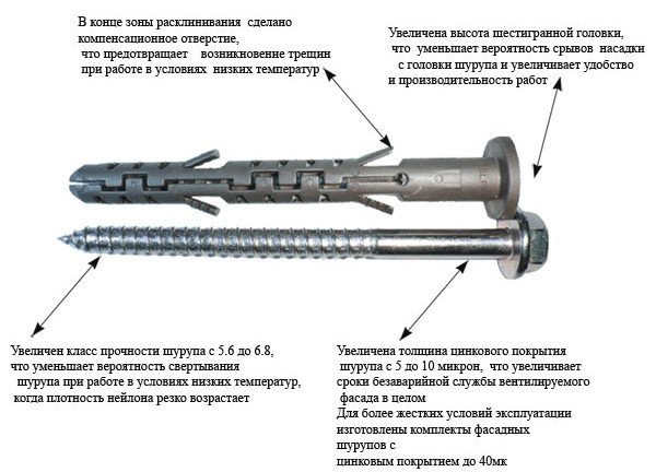 На фото - конструкция фасадного дюбеля, kfcrocks.com На фото - конструкция фасадного дюбеля, kfcrocks.com