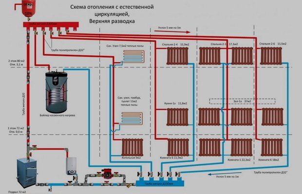 Системы с естественной и принудительной циркуляцией – какая лучше? Системы с естественной и принудительной циркуляцией – какая лучше?