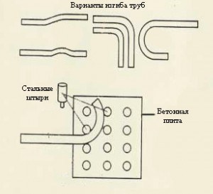 Эксплуатация трубогиба