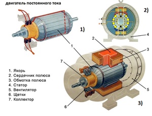 Электродвигатель переменного тока