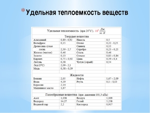 Где используется вольфрам