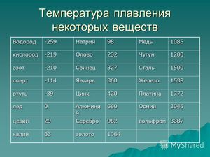 Химический элемент медь
