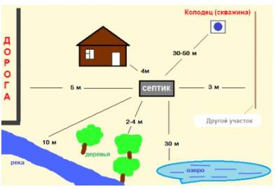 Септик для бани своими руками