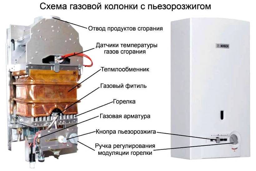 Газовая колонка или бойлер