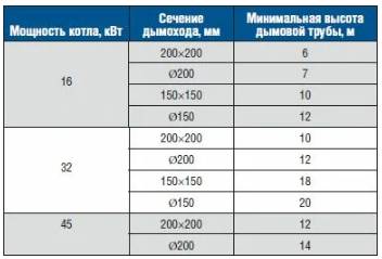 Ремонт дымовой трубы