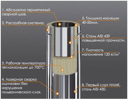Ремонт дымовой трубы