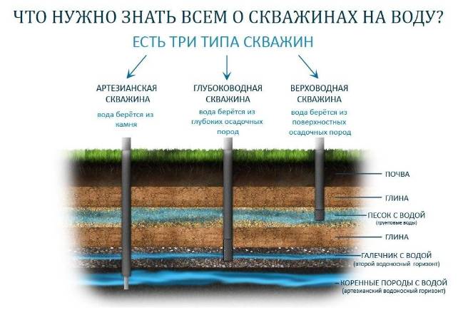 Бурение скважин на воду