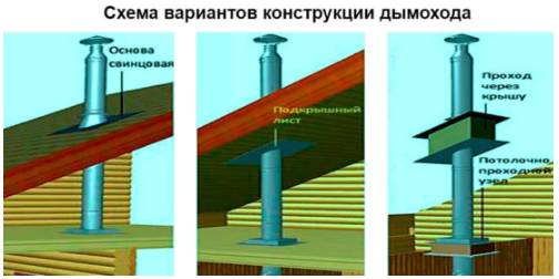 Ремонт дымовой трубы