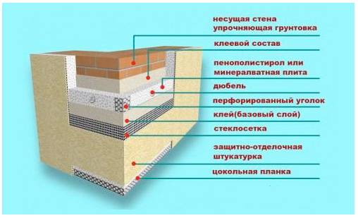 Ремонт фасада частного дома