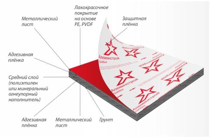 Ремонт фасада частного дома
