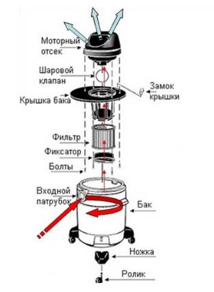 Строительный пылесос своими руками