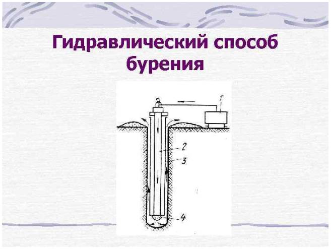 Бурение скважин на воду