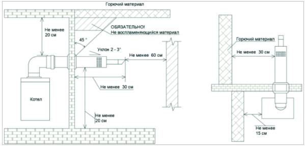 Не зажигается газовая колонка