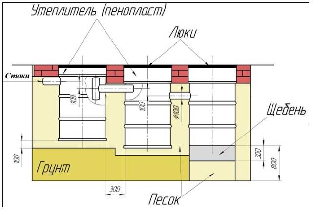 Септик своими руками из бочек