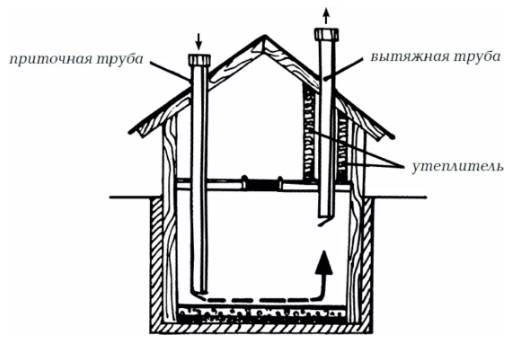 Ремонт деревянного пола