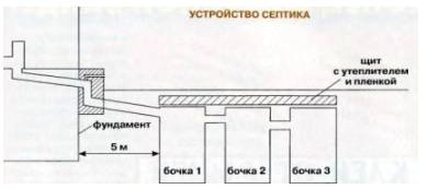 Септик своими руками из бочек