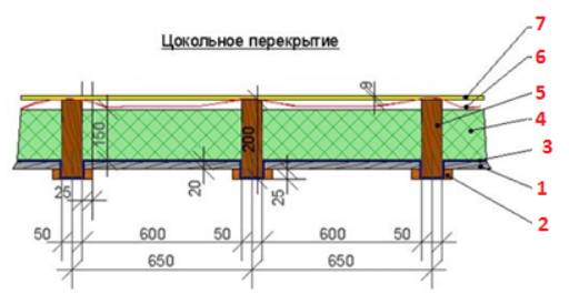 Ремонт деревянного пола