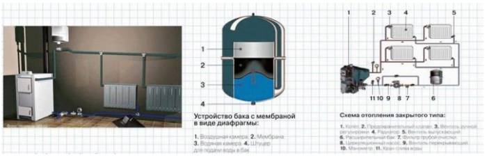 Подключение мембранного расширительного бака