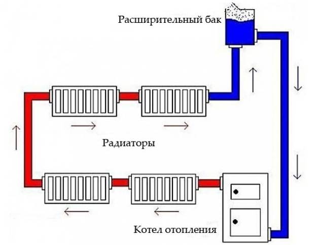 Подключение мембранного расширительного бака