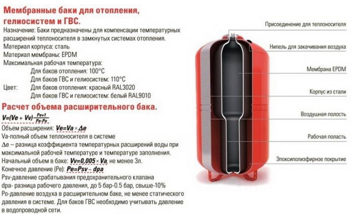 Подключение мембранного расширительного бака