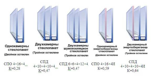 Конденсат на стеклах