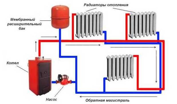 Подключение мембранного расширительного бака