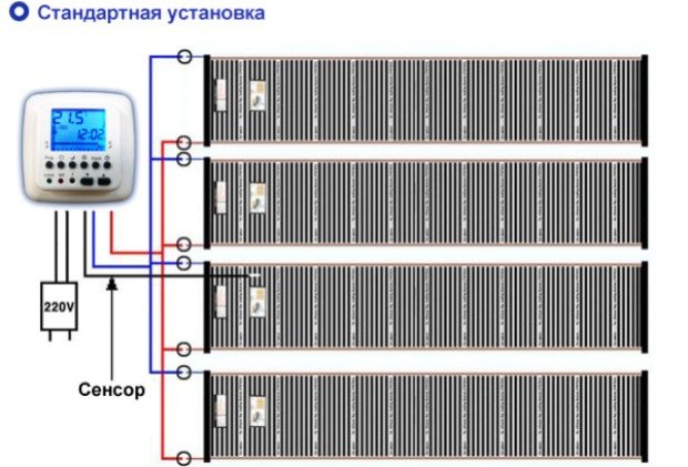 Стандартная установка Стандартная установка
