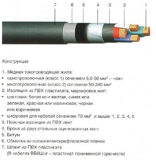 Фото кабеля ВБбШв для подземной электропроводки в бане, amper42.ru Монтаж кабеля путем подземной прокладки