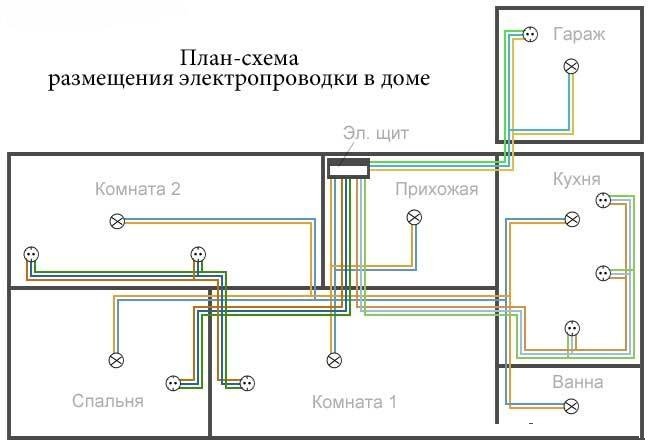 Фото планирования электропроводки дачного домика, strgid.ru Фото планирования электропроводки дачного домика, strgid.ru