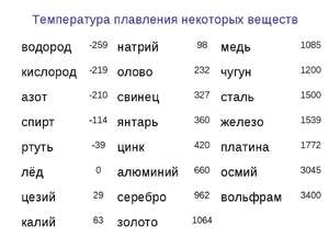 Какова температура кипения меди