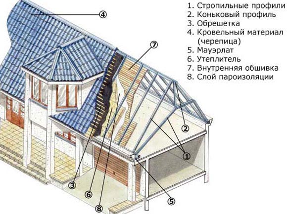 Фото планирования мансарды в частном доме, kryshadoma.com Фото планирования мансарды в частном доме, kryshadoma.com