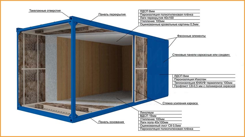 Металлический сварной каркас бытовки